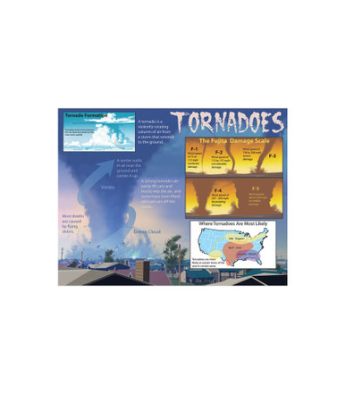 TORNADOES CHART