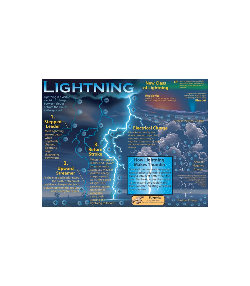 LIGHTNIG CHART