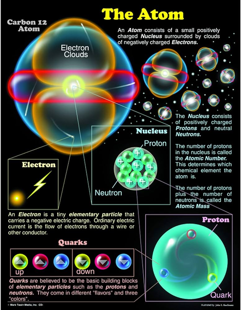 THE ATOM CHARTS