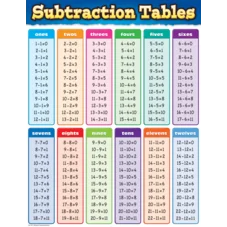 SUBTRACTION TABLES CHART