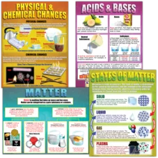 CHEMISTRY BASICS POSTER SET