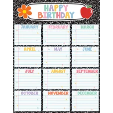 COMPOSITION HAPPY BIRTHDAY CHART