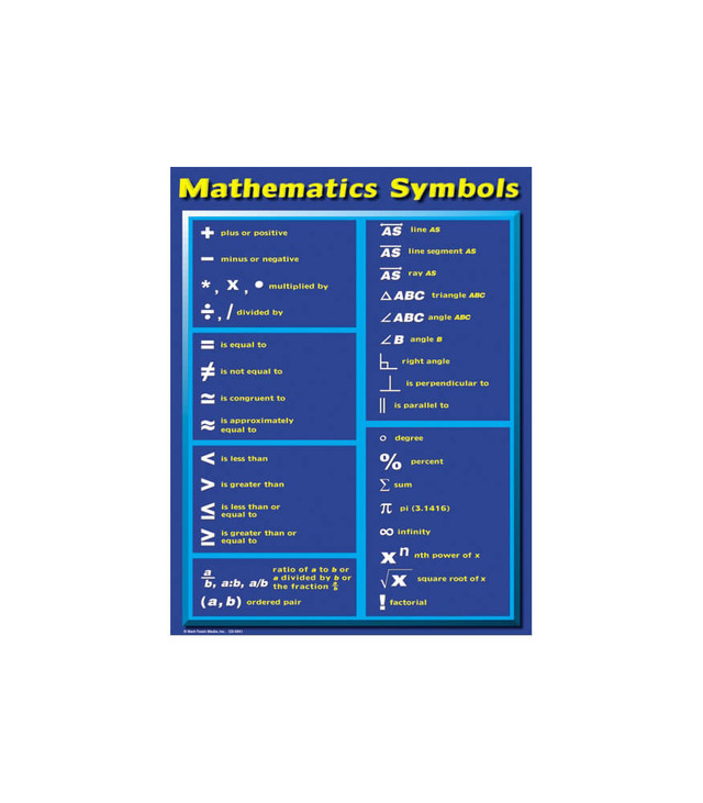 MATHEMATICS SYMBOLS CHARTS