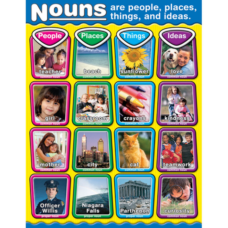 NOUNS CHARTS