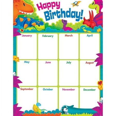 HAPPY BIRTHDAY CHARTS