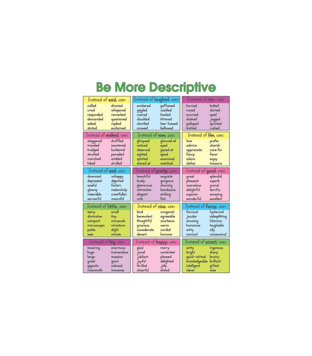 Be More Descriptive Chart