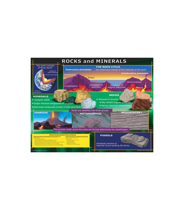 Rocks and Minerals Chart
